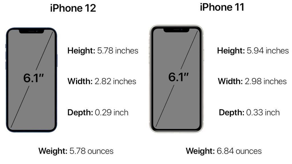 You are currently viewing iphone wallpaper dimensions iphone 11 pro Iphone 12 – 7 apple